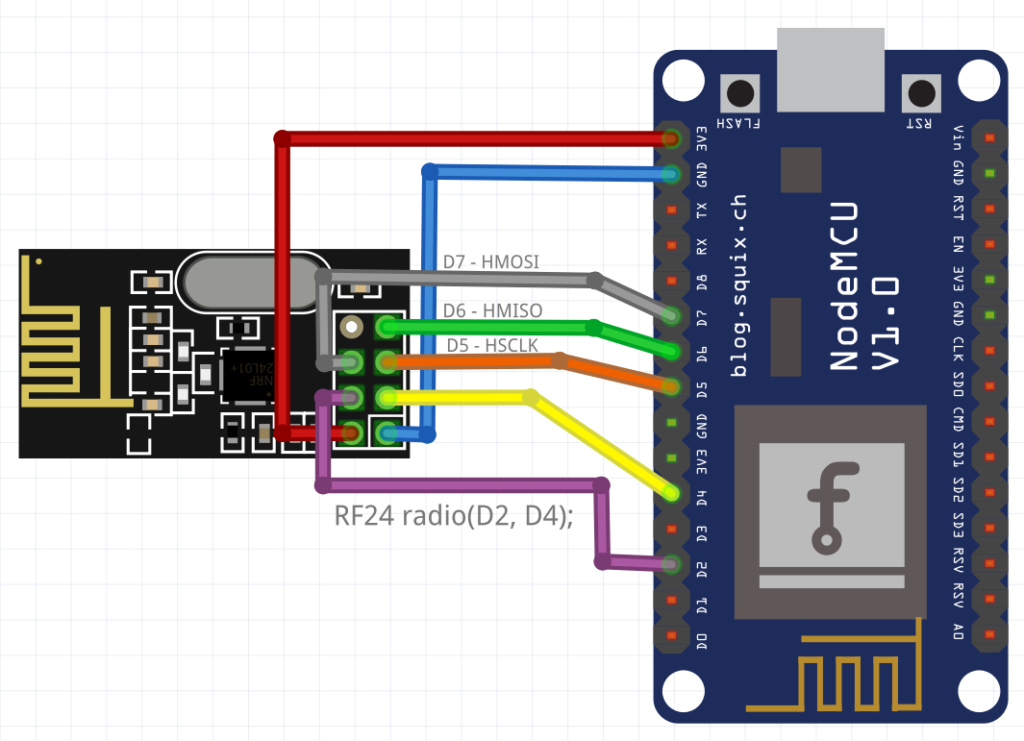 nRF24 + NodeMCU V1.0